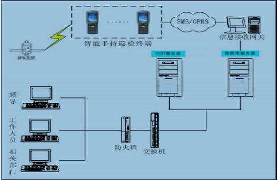【双旭】BSZ601A 振动数据采集器、分析仪参数