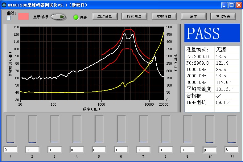 ʷŴAWA5870B㶫ʡعҪʱϵ