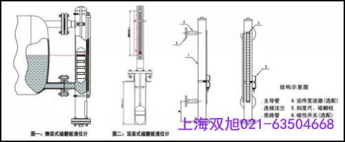 磁翻板液位计玻璃板液位计 买液位计找(双旭)