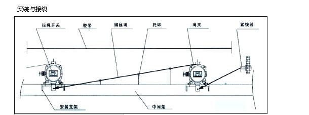 LLJZS73-02WVS双向拉绳开关】山东M