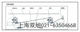 上海双向拉绳开关JSB/KPP12-30如何使用