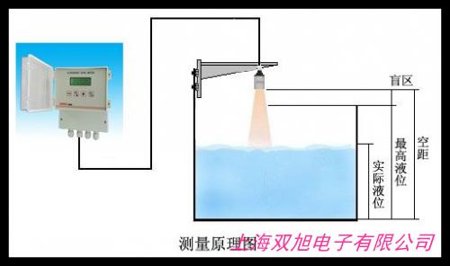 兰州 分体式超声波防腐液位计/高精度料位计/水位变送器传感