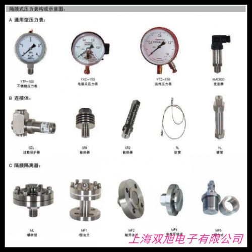 带双表可调式减压阀 氨气 氮气 氧气 螺纹减压阀 压力表减压阀