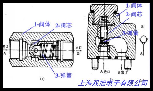 PP阻燃电动风阀塑料 圆形电动风管风阀 电动风量调节阀