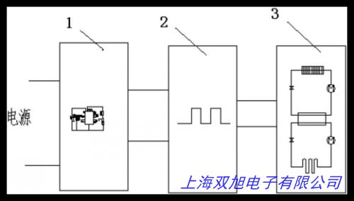 HWS零下150(零下10℃)低温低湿种子储存箱 低温恒温恒湿箱
