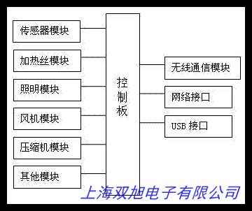 ɳʽߵ䡢ߵººʪ䡢