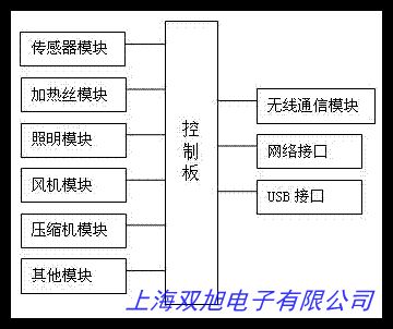 86C±DW86L486±䡢´